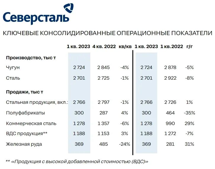 Курс валют рынок. Российский фондовый рынок.