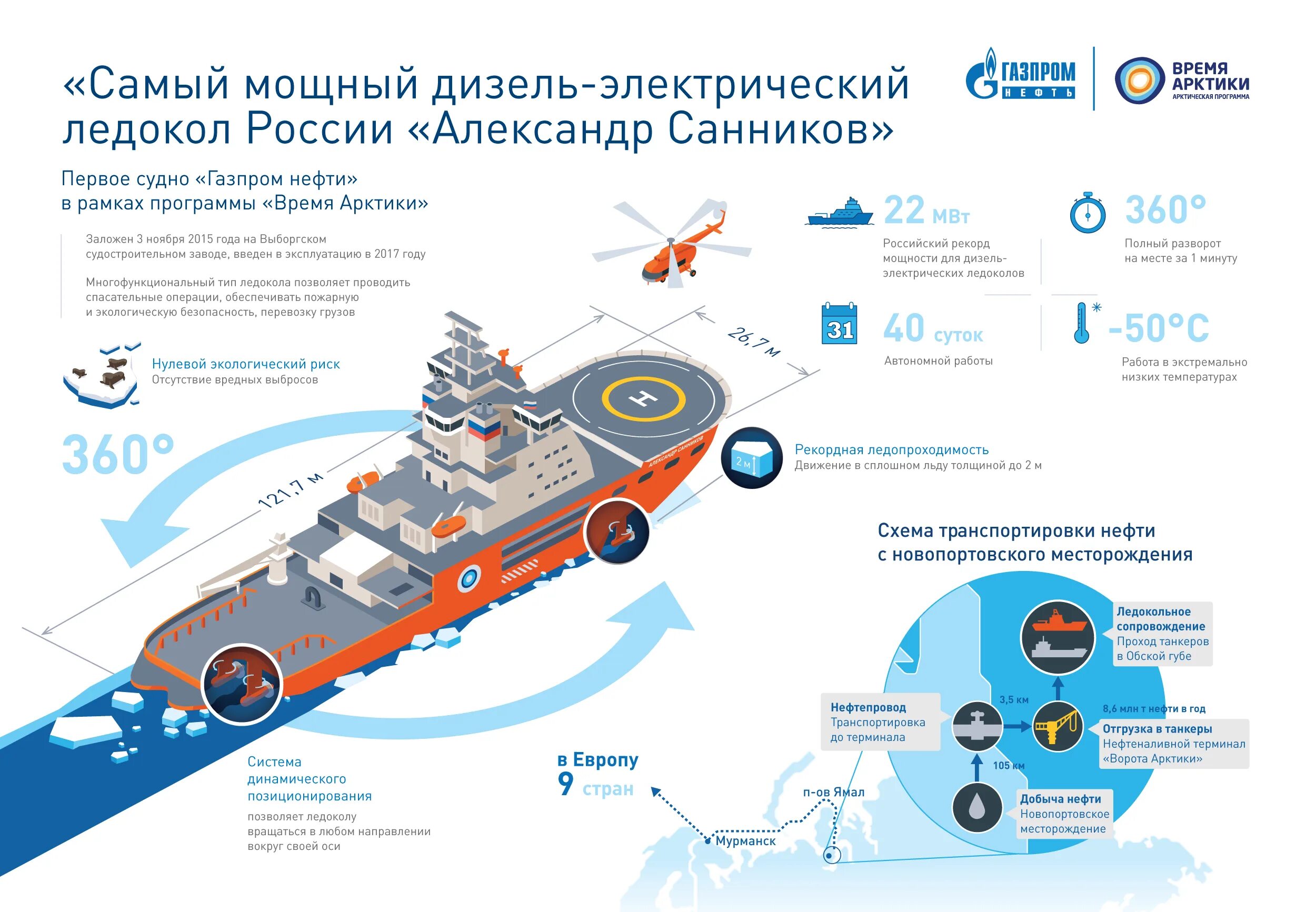 Российский атомный ледокол «арктика» проект 22220. Атомные ледоколы таймыр и вайгач. Действующие российские ледоколы список. Действующие российские ледоколы список. Атомный ледокол таймыр.