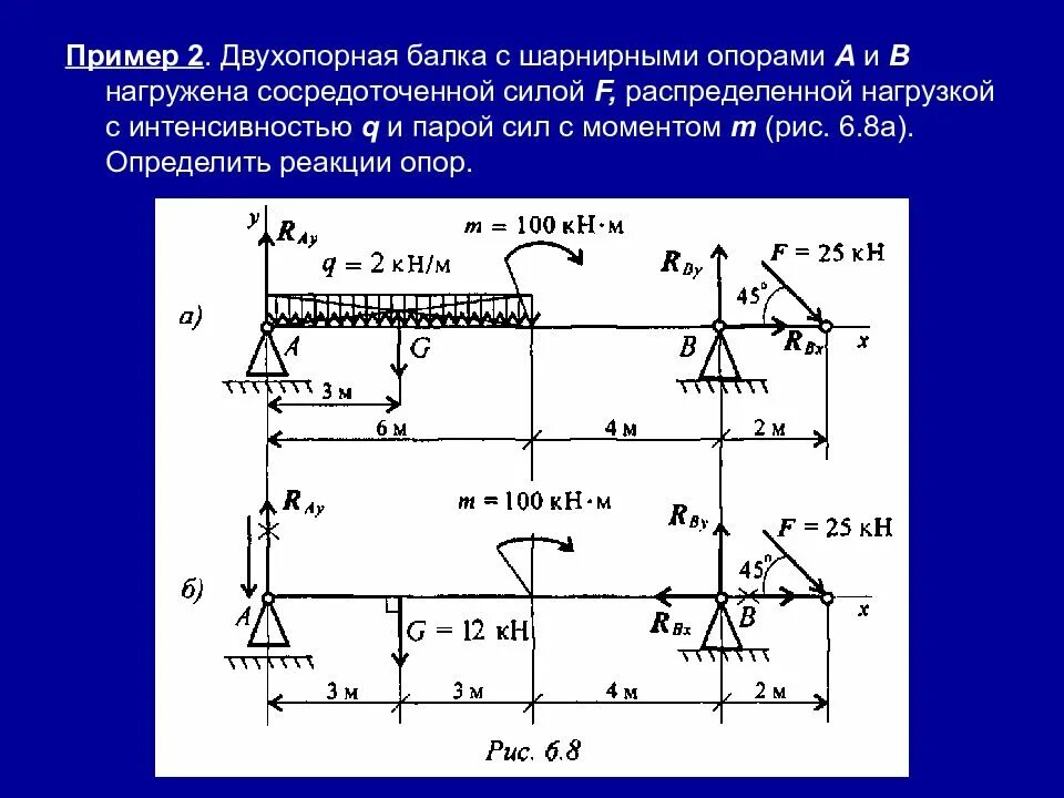 Найти момент реакции. Двухопорная балка одна опора шарнирно подвижная. Двухопорная балка техническая механика. Пример расчета нагруженной сосредоточенной балки. Балка с шарнирными опорами нагружена парой сил с моментом 10.