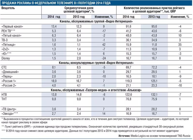 реклама на телевидении в каком году. реклама на телевидении. реклама на телевидении в каком году. статистика рекламы на тв 2022. рынок рекламы 2022.