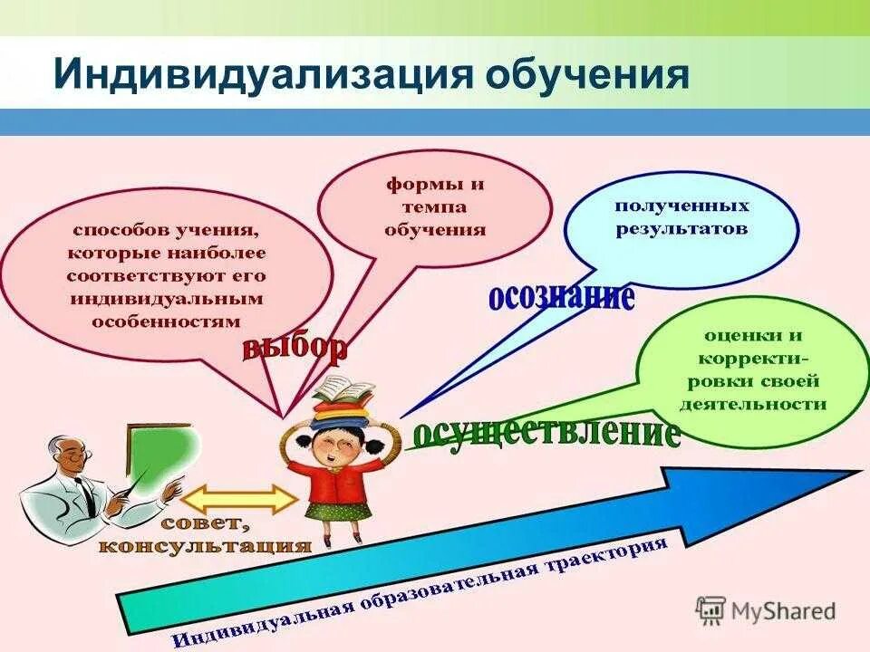 Технологии индивидуального обучения в учебном процессе. Индивидуализация образования. Индивидуализация обучения. Индивидуализация образовательного процесса в школе. Методы индивидуализированного преподавания и обучения.