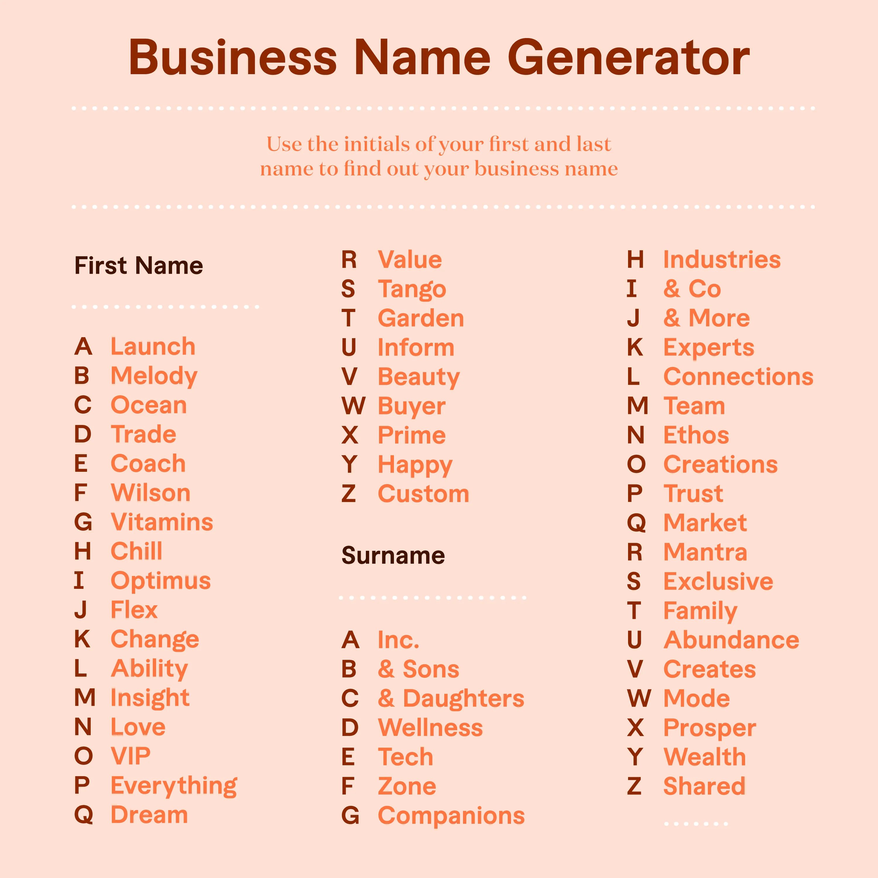 Last names meaning. First and last name. First name и last name. First name Middle name last name. Business name.