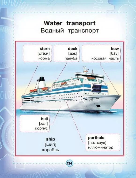 Корабль по английски. Ship транскрипция. Твиндек на корабле. Spelljammer ships map. A ship перевод.