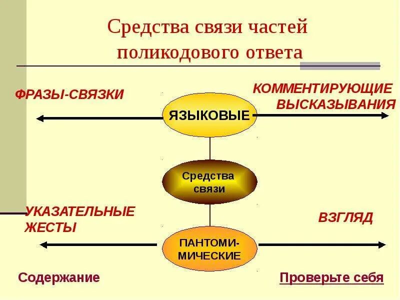 Построение взаимосвязь всех частей эпизодов произведения. Составляющие поликодового текста:. Поликодовые тексты. Поликодовый текст примеры. Поликодовые тексты примеры текстов.