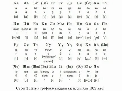 Қазақша әліпби
