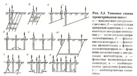 Схемы проветривания шахт