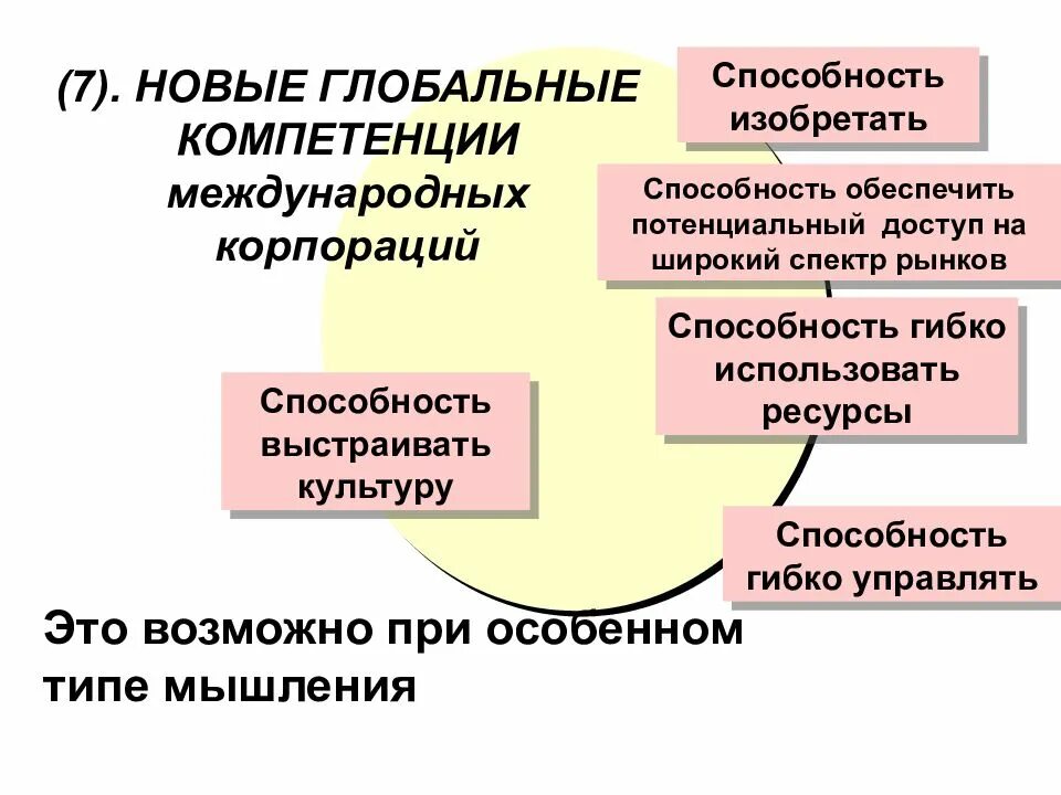 5 глобальных компетенций