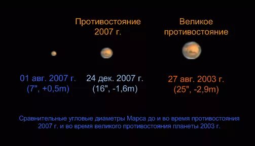 Движение и фазы луны. Фазы луны 2003 год. Фазы луны 2003 год. Луна 18 декабря 2002. 2009.