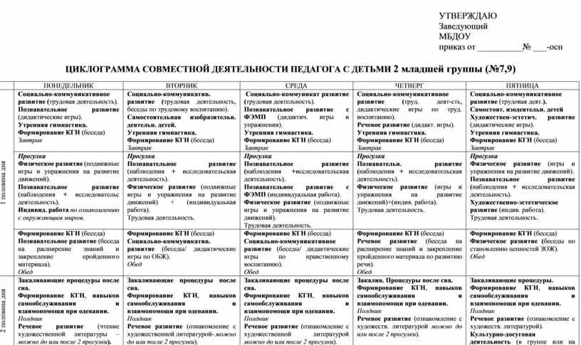 Индивидуальная работа с детьми вторая младшая
