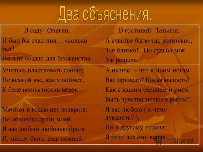 Характеристика онегина кратко. Сравнение писем Татьяны и Онегина. Таблица Онегин и Татьяна. Сравнить письма Онегина и Татьяны. Сопоставление писем Онегина и Татьяны.