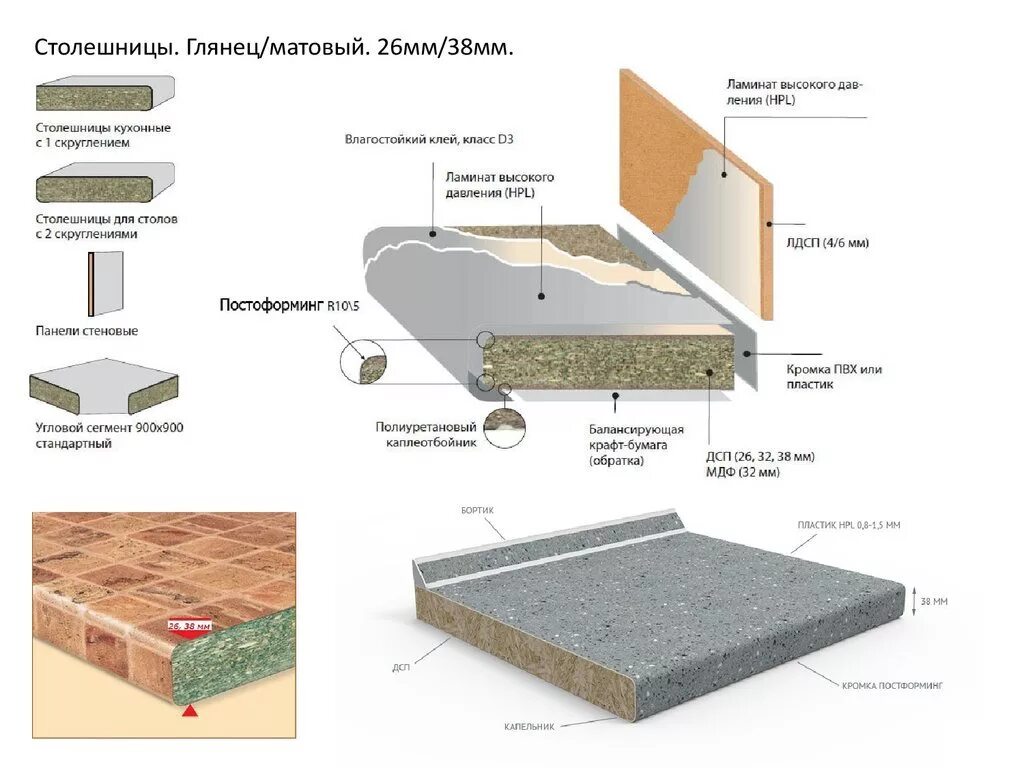 Столешницы Эггер толщина столешницы. Столешницы для кухни 38 мм толщина. Столешница постформинг с радиусом. Столешницы Скиф 38 мм и 26 мм. Край столешница какой