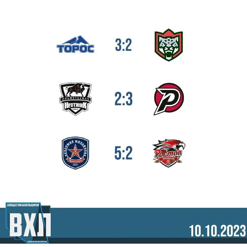 Mls система. вхл турнирная. вхл результаты сегодняшних. вхл турнирная таблица. вхл результаты сегодняшних.