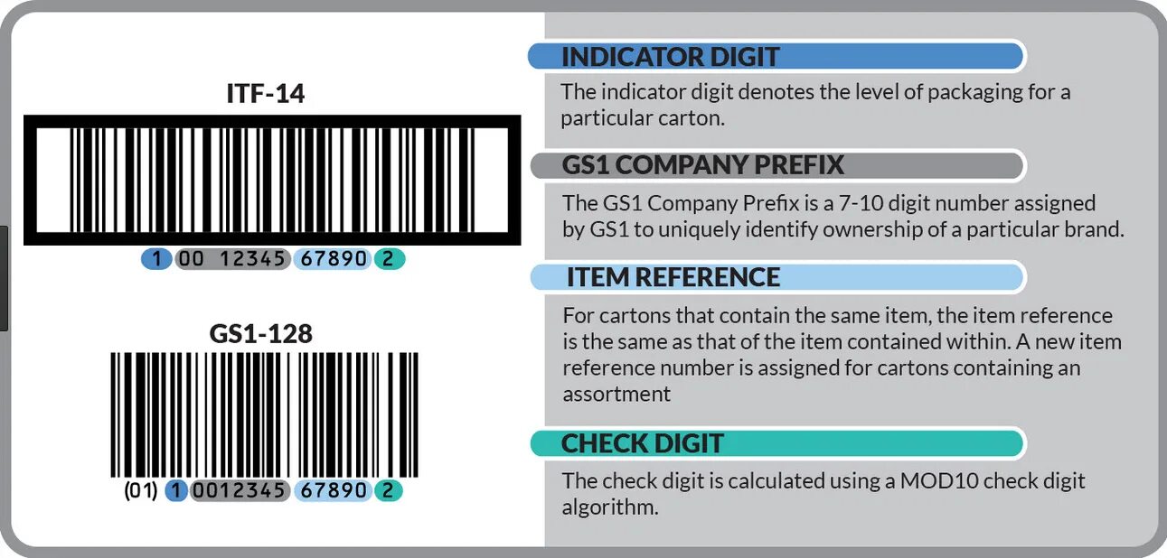 Item contains