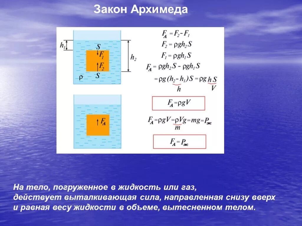 Человек находится в воде как изменится архимедова. Сила Архимеда равна весу. Формула объема погруженного тела в воду. Силы действующие на тело погруженное в воду. Сила Архимеда равна весу жидкости.