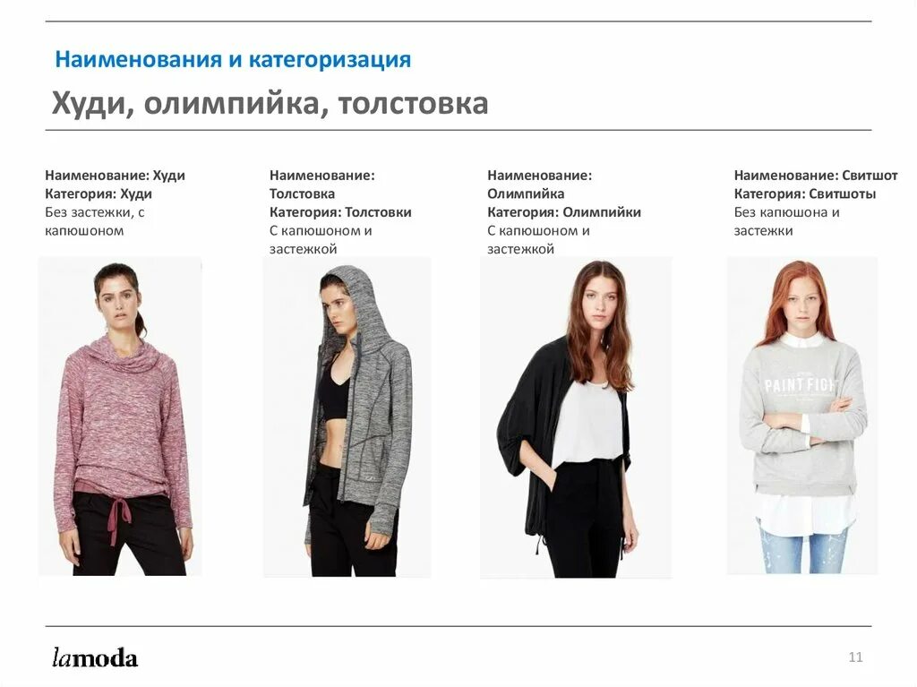 Виды кофт и их названия. Виды кофт с названиями. Классификация толстовок. Виды толстовок названия. Название кофт женских.