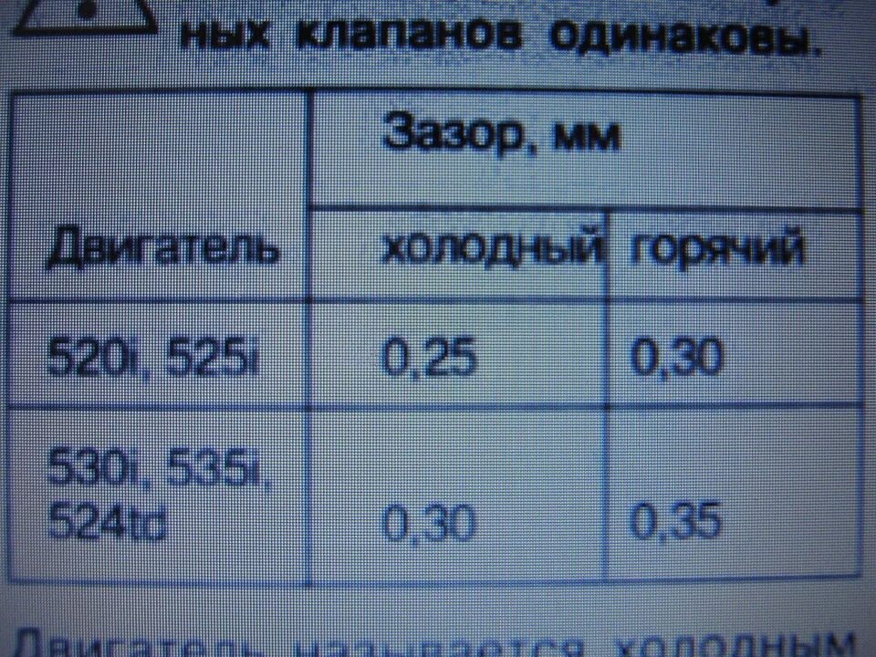 Регулировка клапанов двигателя м. Зазоры клапанов бмв м30. зазор клапанов м30б30. зазоры клапанов бмв м20. регулировка клапанов м30б34.