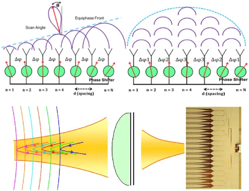Фазированная антенная решетка схема. Phased array antenna. Ku-band-antenna-array. Фазированная антенная решетка схема. Плоская фазированная антенная решетка.