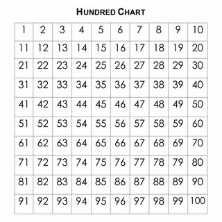 Number Chart 1-100 Printable Number Line, Free Printable Numbers, Free Prin...