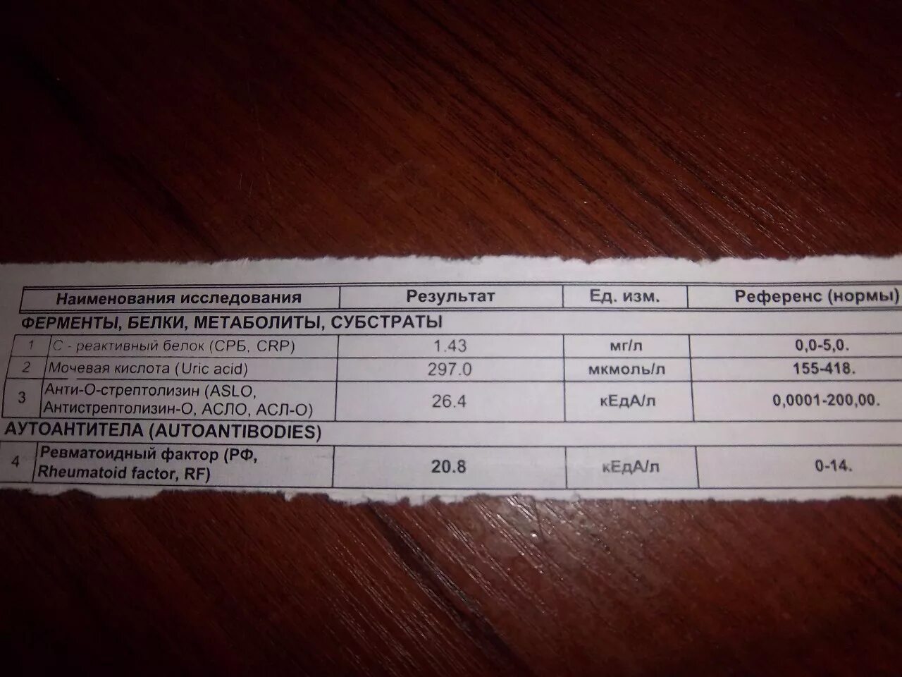 Повышение асло. Повышение асло