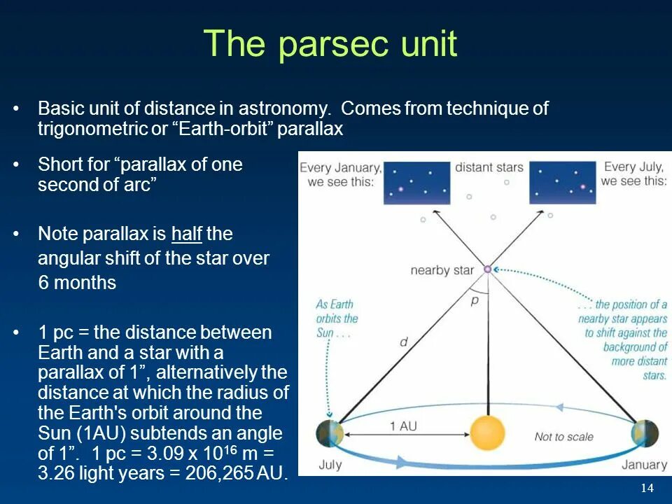 Парсек это. Парсек что это в астрономии. Параллакс и Парсек. Парсек понятие. Парсек это угол.