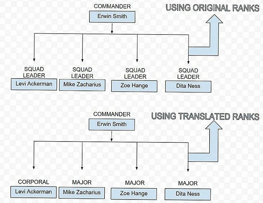 Самые популярные языки в интернете. Классификация айтишников. Уровни программистов. Самый востребованный язык программирования в будущем. Звания айтишников.