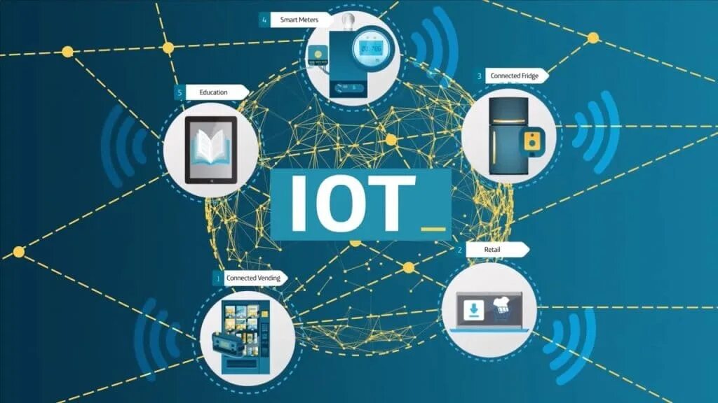 Iot как читается. Интернет вещей. iot система. интернет вещей (iot). архитектура интернета вещей.