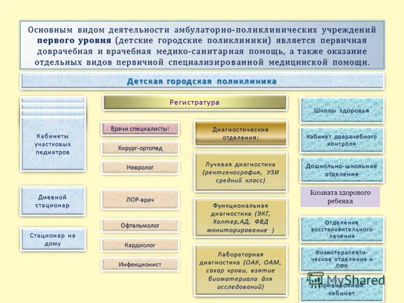 Деятельность амбулаторно поликлинических учреждений