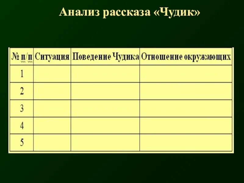 Проблематика произведения шукшина чудик. Анализ произведения чудик Шукшина. Анализ рассказа чудик Шукшина. Анализ рассказа Шукшина. Анализ рассказа чудик Шукшина кратко.