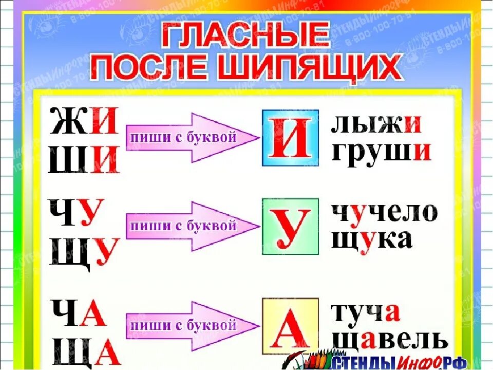 Шипящие согласные в русском языке 1 класс. Правило шипящих согласных. Гласные после шипящих таблица. Буквы шипящих согласных. Какие звуки всегда шипящие