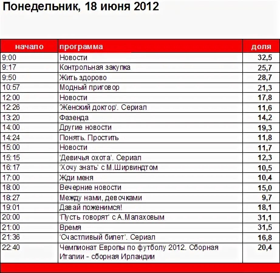 Расписание канала золотая