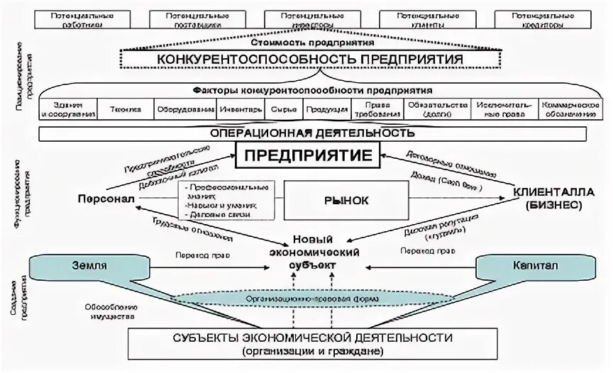 Теоретические аспекты конкурентоспособности. Сущность конкурентоспособности. факторы конкурентоспособности сельскохозяйственной продукции. конкурентоспособность теоретические аспекты. аспекты конкурентоспособности.