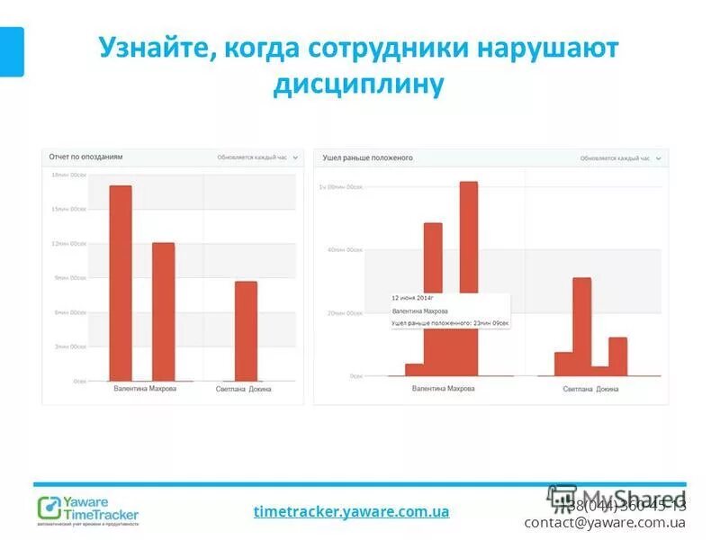 Мониторинг сотрудников банка. Мониторинг сотрудников банка