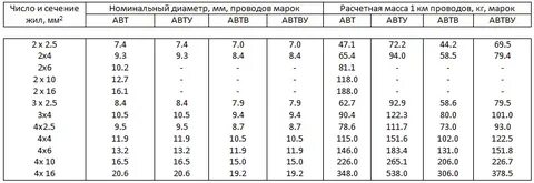 10 кв какой кабель