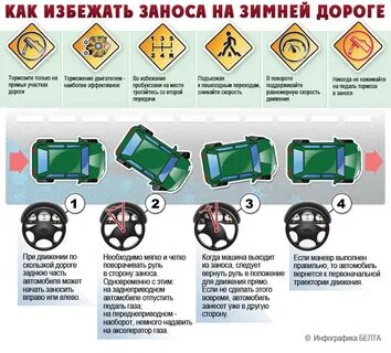 Почему заносит в сторону