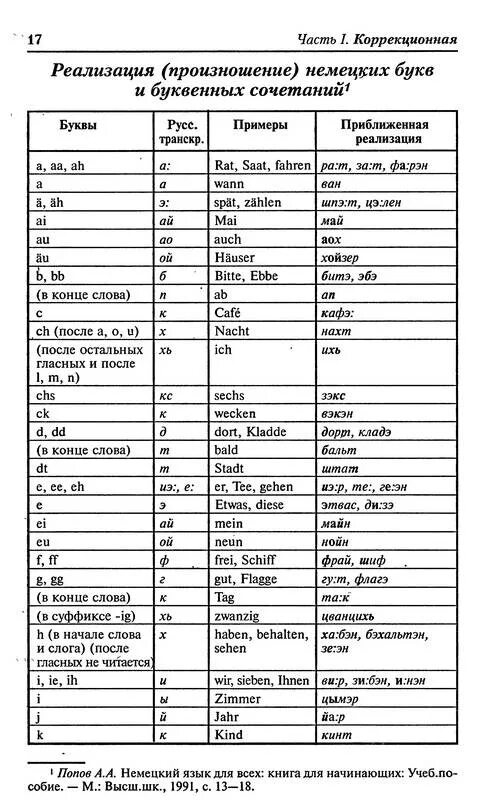 Правила чтения букв в немецком языке таблица. Правила чтения в немецком языке. Транскрипция в немецком языке таблица. Правила произношения в немецком языке таблица.