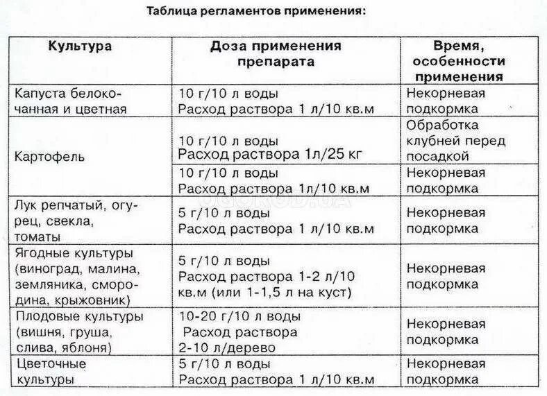 Как разводить борную кислоту для опрыскивания растений. Удобрение борная кислота 10г. Таблица разведения борной кислоты для опрыскивания растений. Как разводить борную кислоту для опрыскивания помидоров.