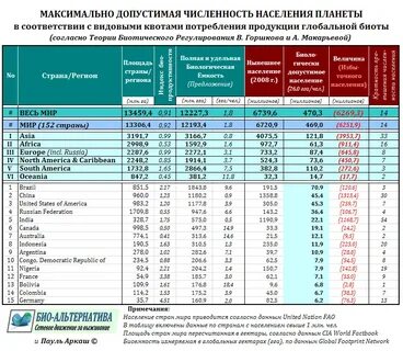 Численность населения стран и площадь территории