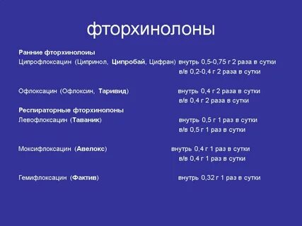 4 фторхинолонов