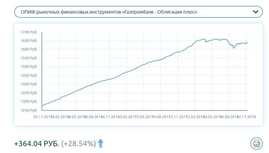 Пиф газпромбанк сбалансированный. Облигации плюс газпромбанка. Пиф газпромбанк облигации плюс. Плюсы газпромбанка. Пиф газпромбанк сбалансированный.