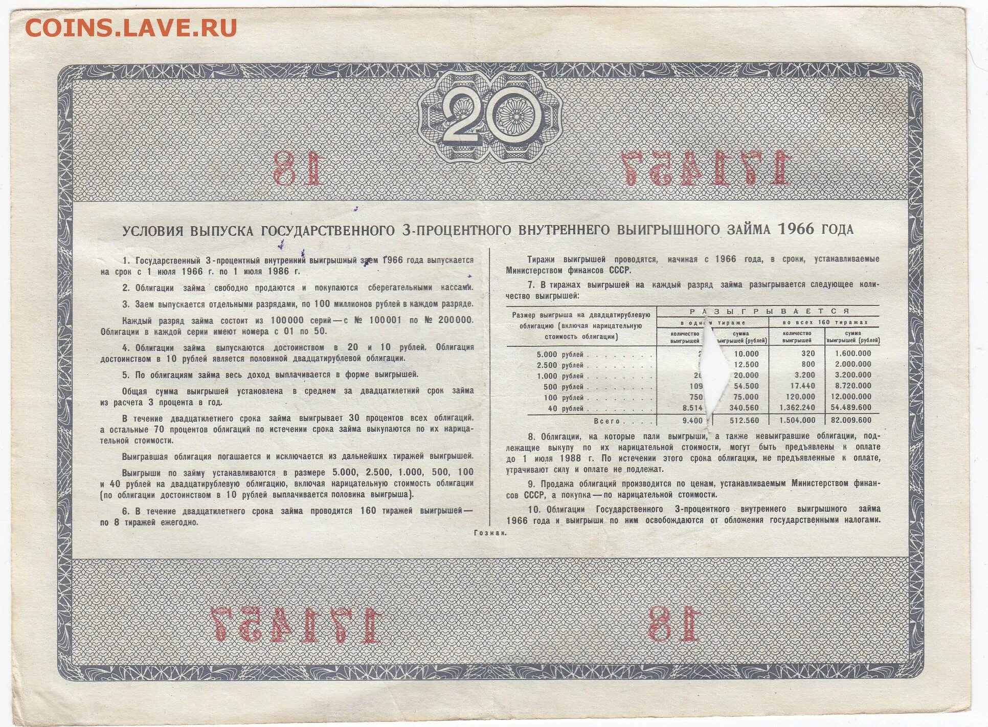 3 рубля займы. Облигации 1966 года. Облигации государственного внутреннего выигрышного займа. Государственный выигрышный займ. 100 Рублей 1966 года.