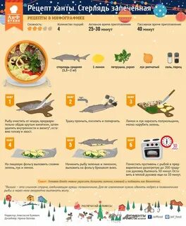 Способы приготовления рыбы
