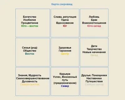 Карта желаний благоприятные дни
