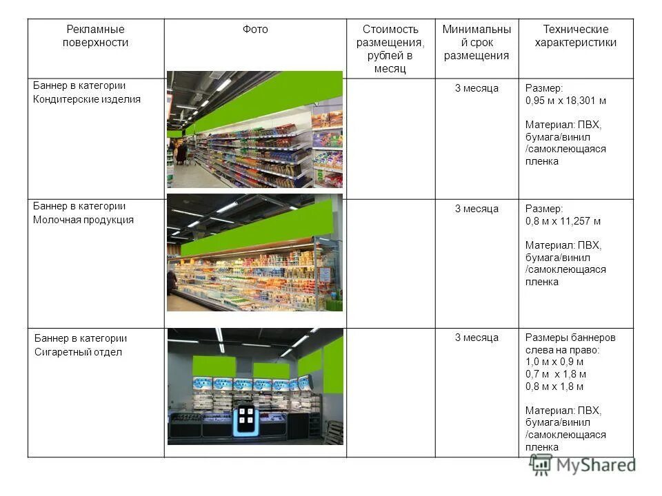 Баннер технические характеристики. Характеристики баннерной ткани. Характеристика рекламного баннера. Баннеры для категорий. Характеристики баннера