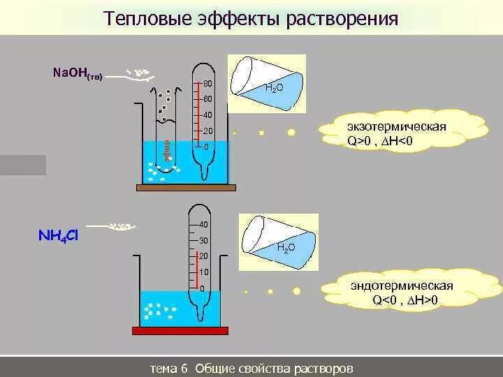 Тепловое при растворении. Тепловой эффект растворения. Тепловой эффект растворения веществ. Тепловые эффекты при растворении веществ. Тепловой эффект процесса растворения.