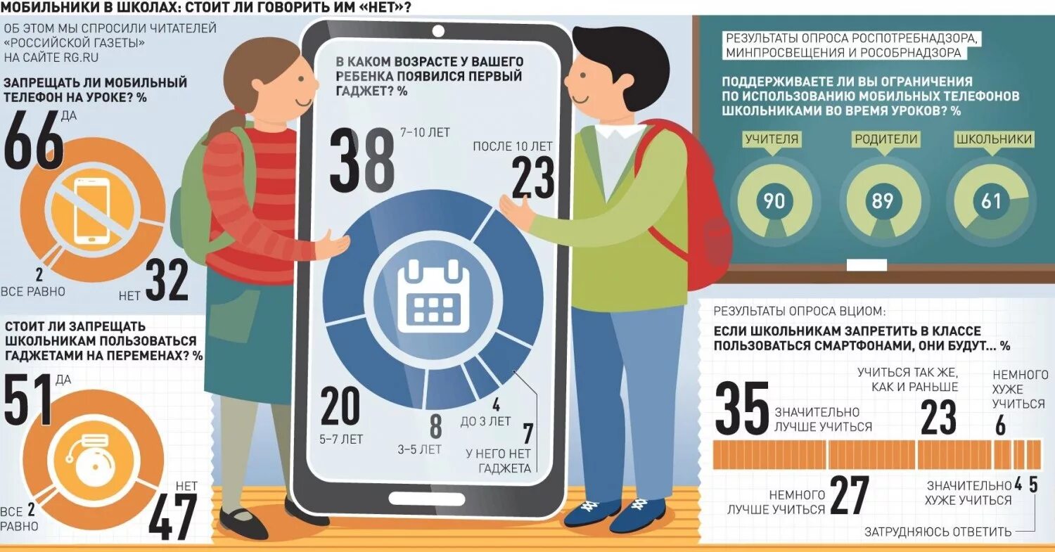 Правила пользования мобильным телефоном. Мобильные телефоны запрещены. Пользование телефонами на уроках. Запрещается пользоваться телефонами на уроках в школе. Рекомендации об использовании мобильной связи в оу.