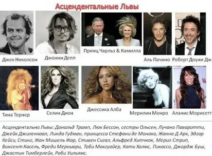 Известные львы по гороскопу