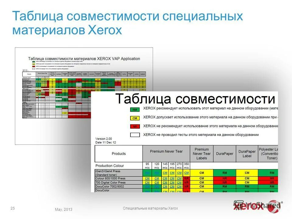 Таблица моделей телевизоров samsung 2021. Сравнительная таблица телевизоров lg 2014 года. Таблица матриц мониторов. Таблица совместимости матриц ноутбуков 15. Таблица телевизоров самсунг.