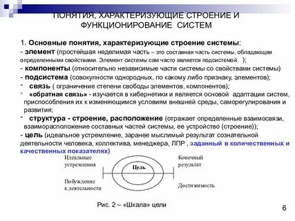 Дайте определение понятию система элемент