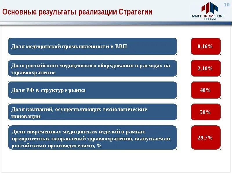 Способы реализации стратегии. Результаты реализации стратегии. Стратегические направления развития. Стратегия развития промышленности. Основные направления реализации стратегии.