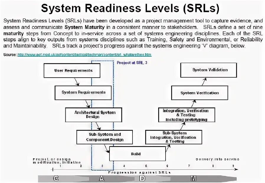 System is ready. Readiness levels. customer readiness level. beast banking system ready. all systems are ready.
